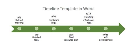 History timeline template for word - mahaid