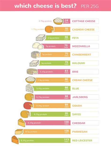 Low-calorie cheese options for your grazing platter | SuperFastDiet