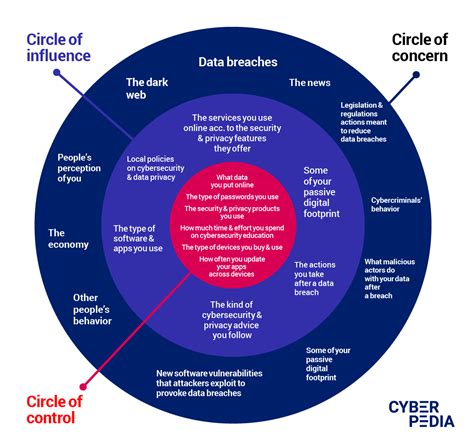 What Are Data Breaches? - Bitdefender Cyberpedia