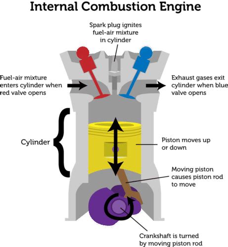 Engine Moving Diagram