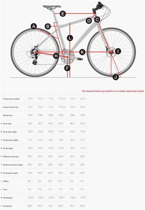 Trek Road Bike Sizing Chart