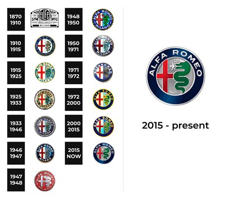 Alfa Romeo Logo and sign, new logo meaning and history, PNG, SVG