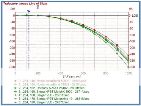 .284 Win Bullets and Trajectories | Long Range Hunting Forum