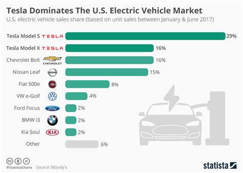 Tesla Ev Sales 2024 Predictions - Ira Heloise