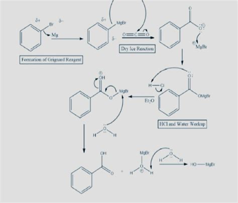 [Solved] Show the complete reaction mechanism for the synthesis of ...