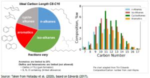 Bjorn’s Corner: Sustainable Air Transport. Part 56. SAF non-CO2 effects ...