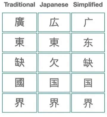 Kanji vs Chinese Characters: A Side-by-Side Comparison