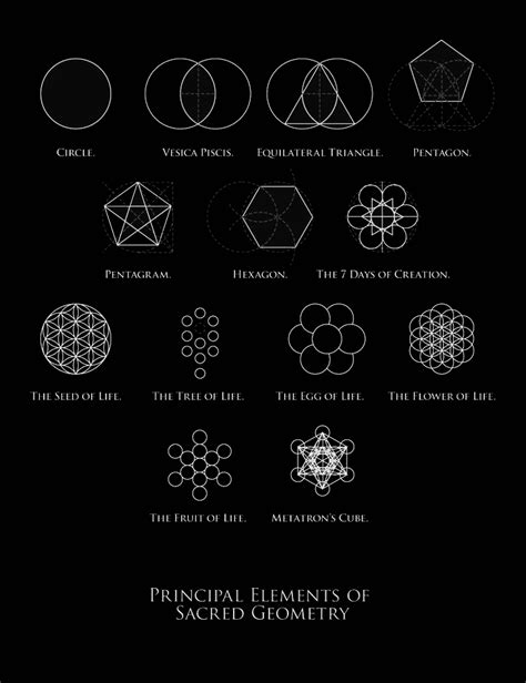 Symbols of Sacred Geometry | GnosticWarrior.com