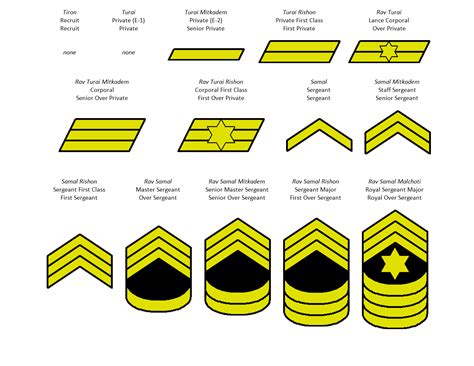 Rank Insignia and Uniforms Thread | Page 29 | Alternate History Discussion