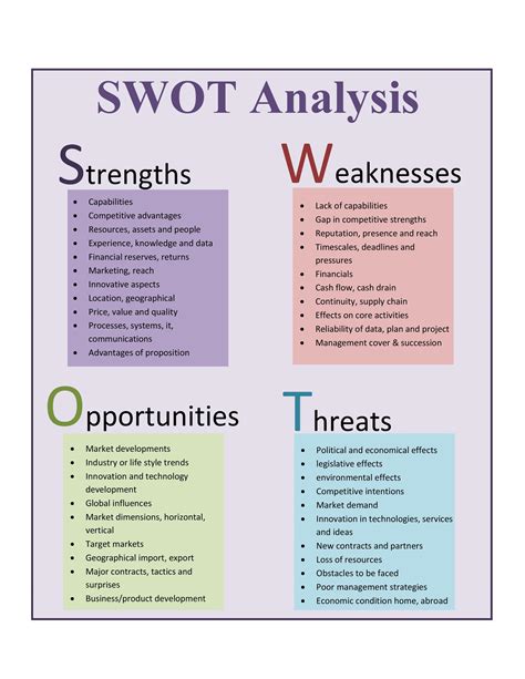 What Is A Swot Analysis Swot Analysis Definition Examples And Faq ...