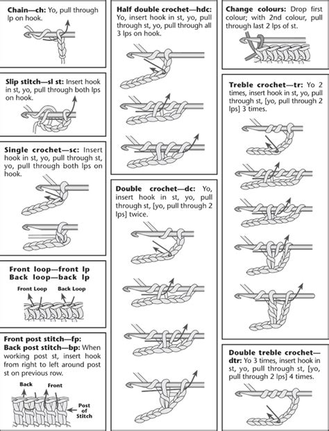 Great visual stitch guide. The link also definitions for pattern ...