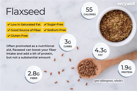 Are flax seeds good for you? Check flaxseed nutrition facts and health ...