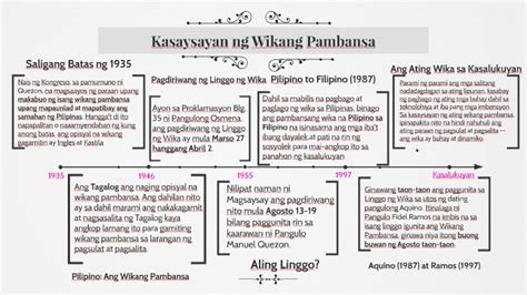 Kasaysayan ng Wikang Pambansa by Faith Santos on Prezi