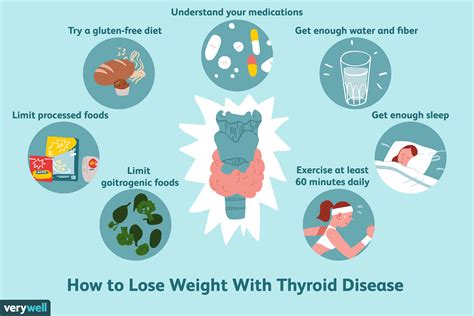 Best Diet For Thyroid Weight Loss - WeightLossLook