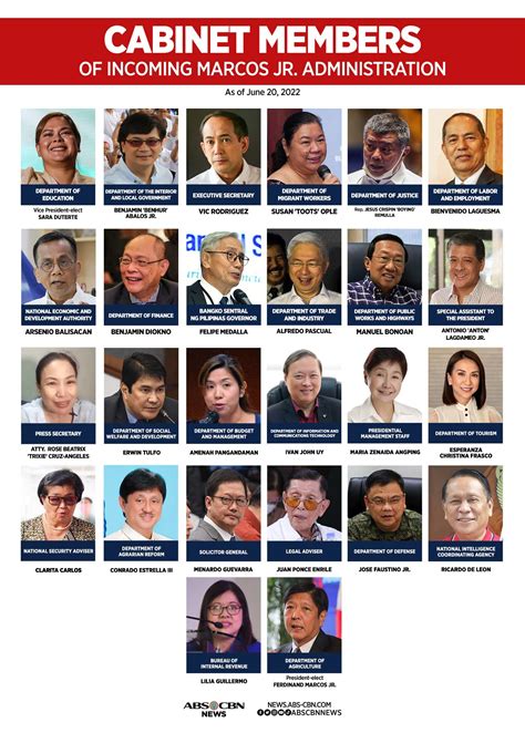 List Members Of President Elect Marcos Cabinet Abs Cbn News