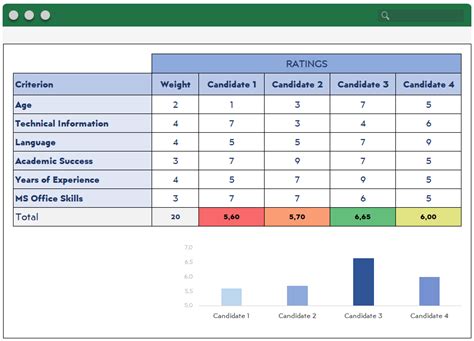 The Decision Matrix: How to Prioritize Nearly Anything in Excel