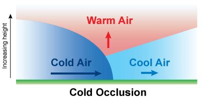 How to read Surface Weather Maps | National Oceanic and Atmospheric ...