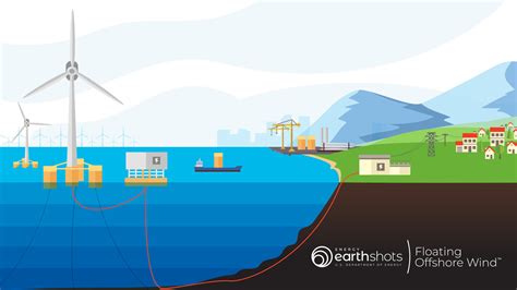 Floating Offshore Wind Shot | Department of Energy