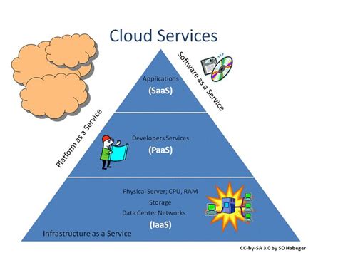 4. El modelo Cloud Computing. Inercia Digital 2014 | Cloud computing ...