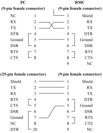 9 Pin Serial Cable Schematic - Wiring Diagram