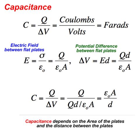 Capacitor Equation