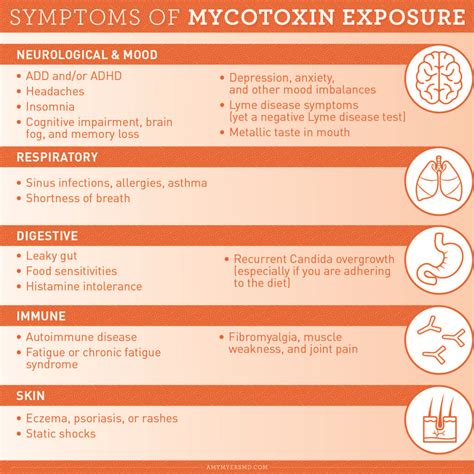 Mycotoxin Poisoning Toxic Mold Symptoms Solutions Amy Myers Md ...