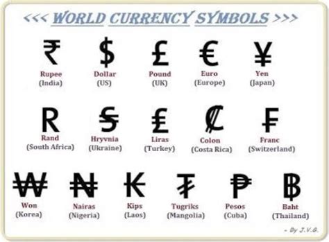 Something worth knowing (Part 4) | Currency symbol, General knowledge ...