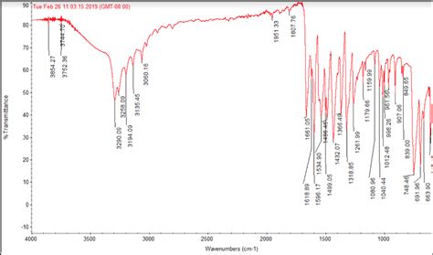 Solved Please help me analyze the IR spectrum of | Chegg.com