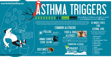 Asthma Triggers - modelings