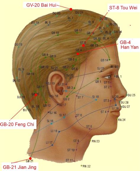 Rub out Migraine Headaches with 5 Chinese Acupressure Points ...