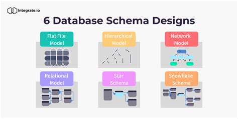 6 Database Schema Examples and How to Use Them | Integrate.io