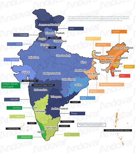 Languages in India - How Many are There?