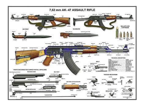 Poster 13 x 19 Russian AK-47 Kalashnikov Rifle Manual Exploded Parts ...