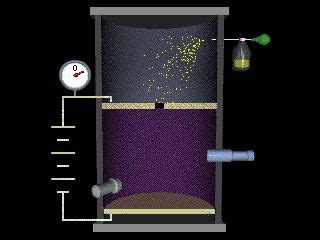 Millikan oil-drop experiment | physics | Britannica.com