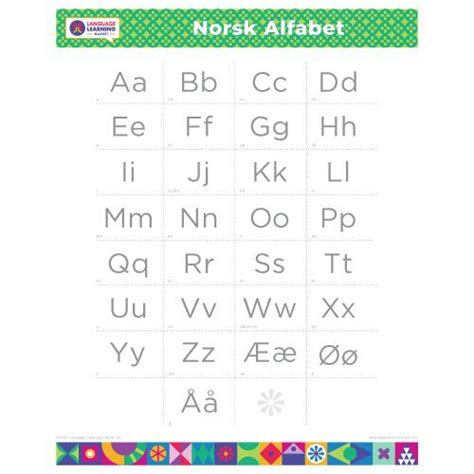 NORWEGIAN Alphabet Poster | NORSK | Learn Norwegian Letters | Norwegian ...