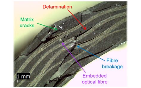 How to Identify the Defects and Damages in Composite Materials and ...