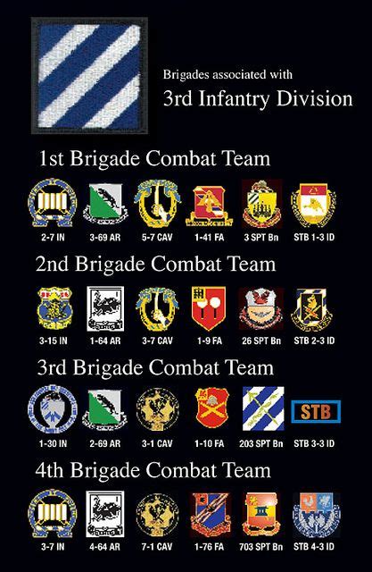 √ What Are The 10 Army Divisions - Va Kreeg