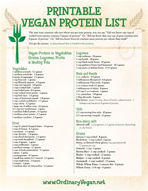 Protein List Printable 12 2 Dansbosch Nl