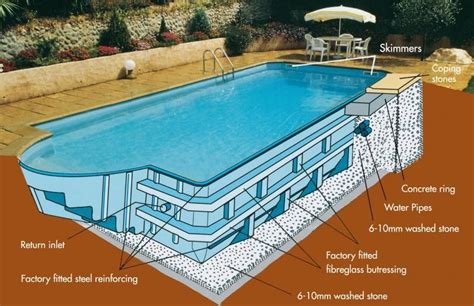 Fibreglass Pools – kadinhayat.org Building A Swimming Pool, Swimming ...