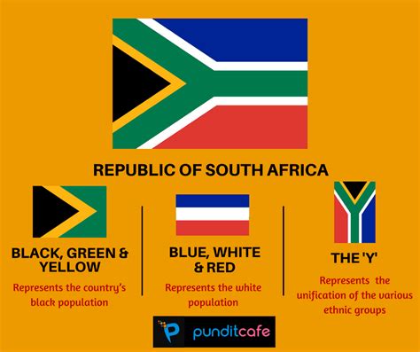 South Africa's Flag | Pundit Cafe | South african flag, World history ...