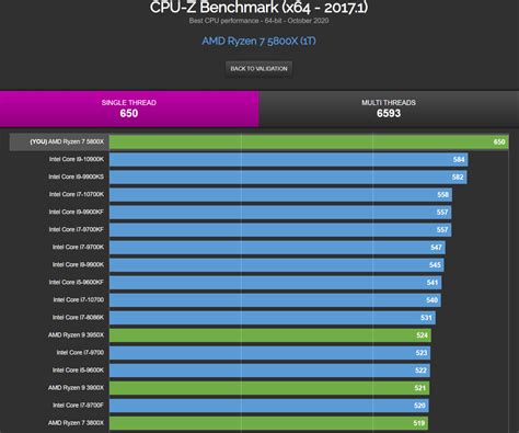 AMD Ryzen 7 5800X 8 Core Zen 3 CPU Up To 11% Faster Than Core i9-10900K ...