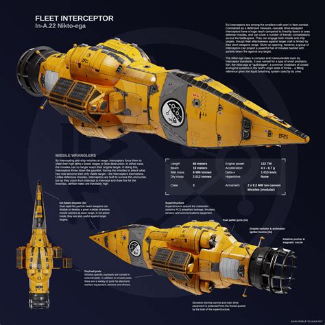 In-A.22 Nikto-ega class interceptor by Eluqqa : r/StarshipPorn