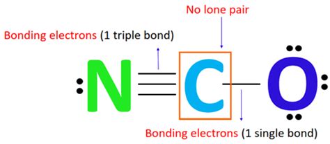 NCO- Formal charge, How to calculate it with images?