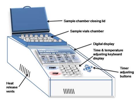 PCR Machine- Principle, Parts, Steps, Types, Uses, Examples