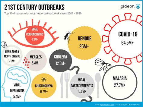 New Disease Outbreak 2024 - Meryl Sherri