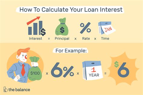 Harnessing a Business Loan Interest Rate Calculator