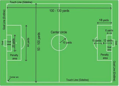 Football Field Dimensions Diagram