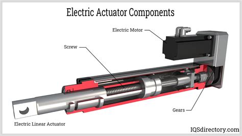 Electric Actuators: Types, Applications, Benefits, and Design