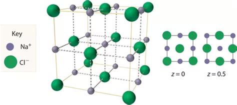 Sodium Chloride (NaCl) Crystal – PhysicsOpenLab