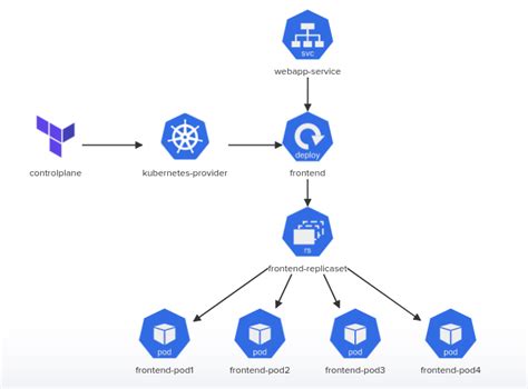 GitHub - AlaaKH123/Terraform_Challenges